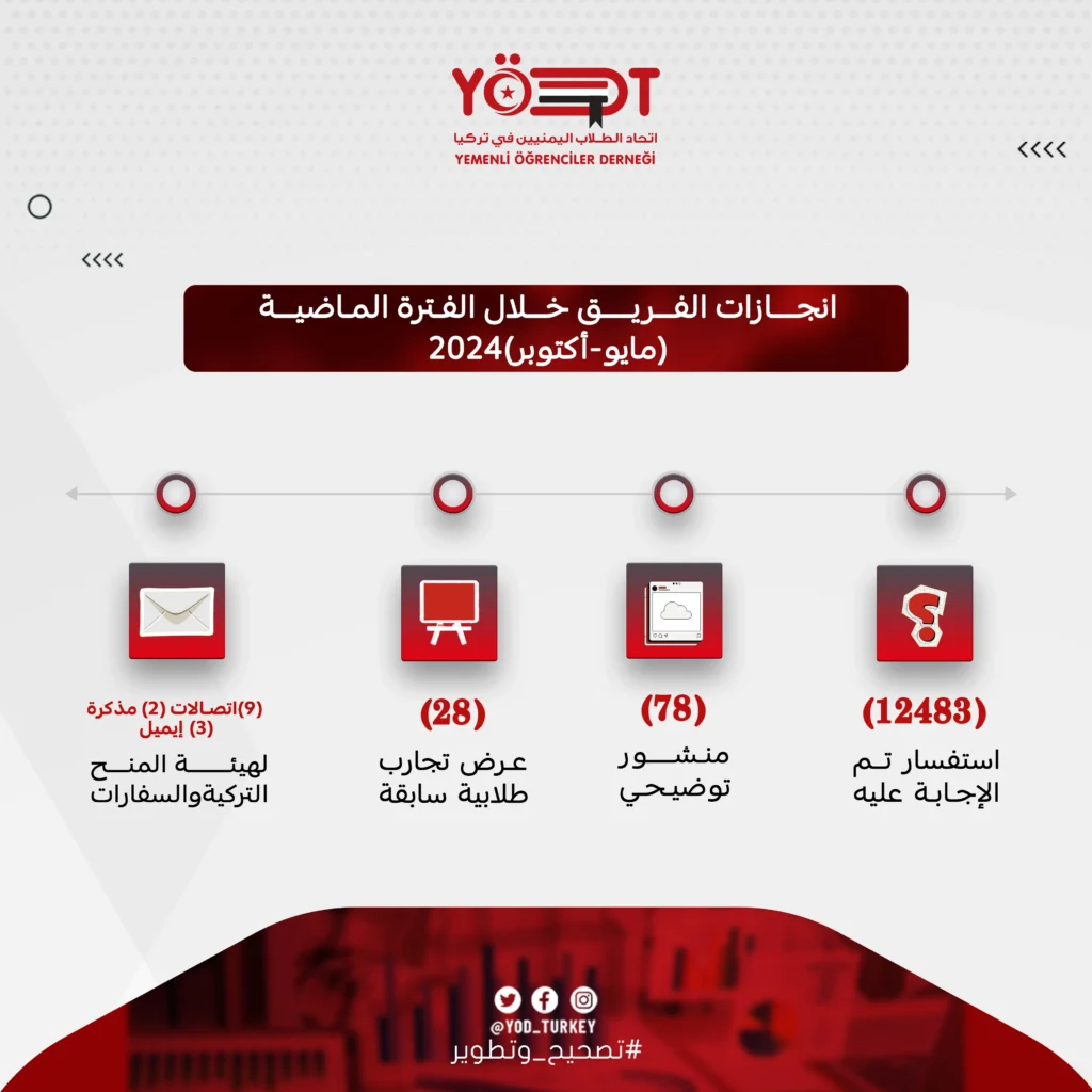 انجازات-الفريق١