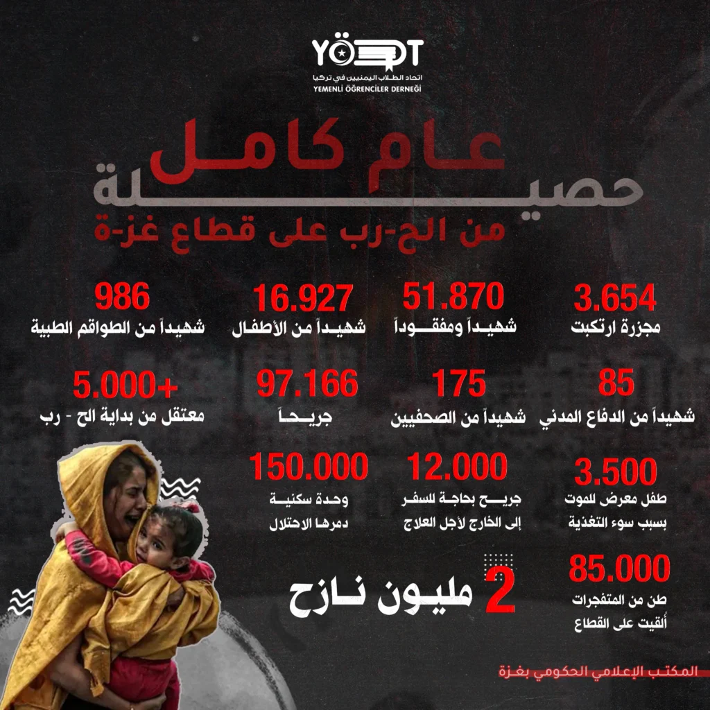عام-كامل-احصائيات